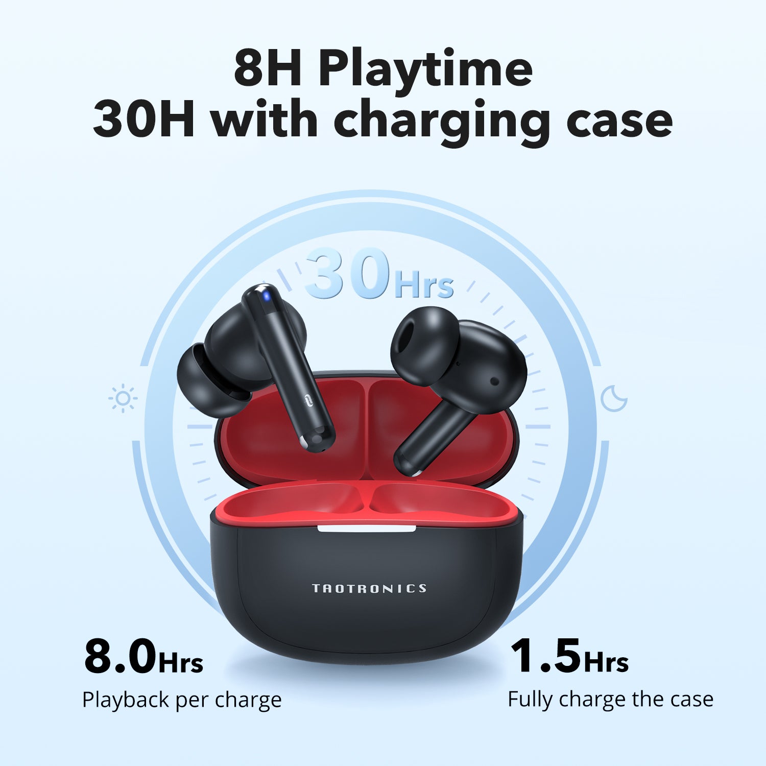 TaoTronics | Wireless Earbuds TT-BH1120