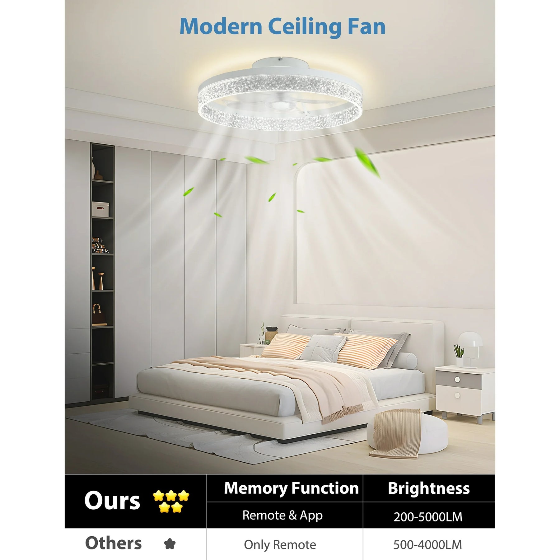 Ceiling Fans with Lights, 20" Low Profile Ceiling Fan with Remote, 6 Speeds, Dimmable, 2700K-6500K, Reversible, App Control, Modern Ceiling Fan with Lights for Bedroom, Living Room, Kitchen (White)WM