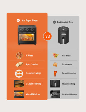 TaoTronics Air Fryer Toaster Oven - 17QT Convection Oven, 11-in-1 Steam Oven, Oven Oil-less Cooker with Rotisserie Shaft WM