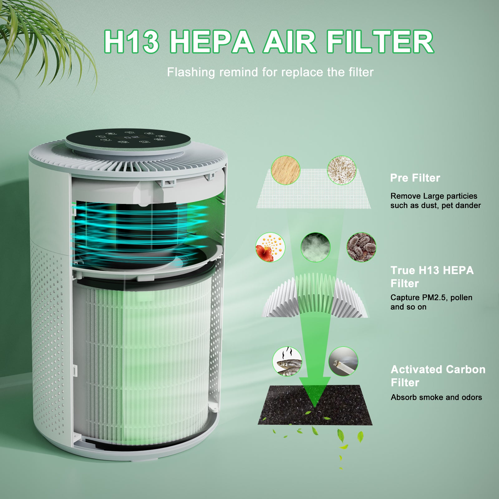 Koios H13 True HEPA Filter Air Purifiers for Bedroom Home