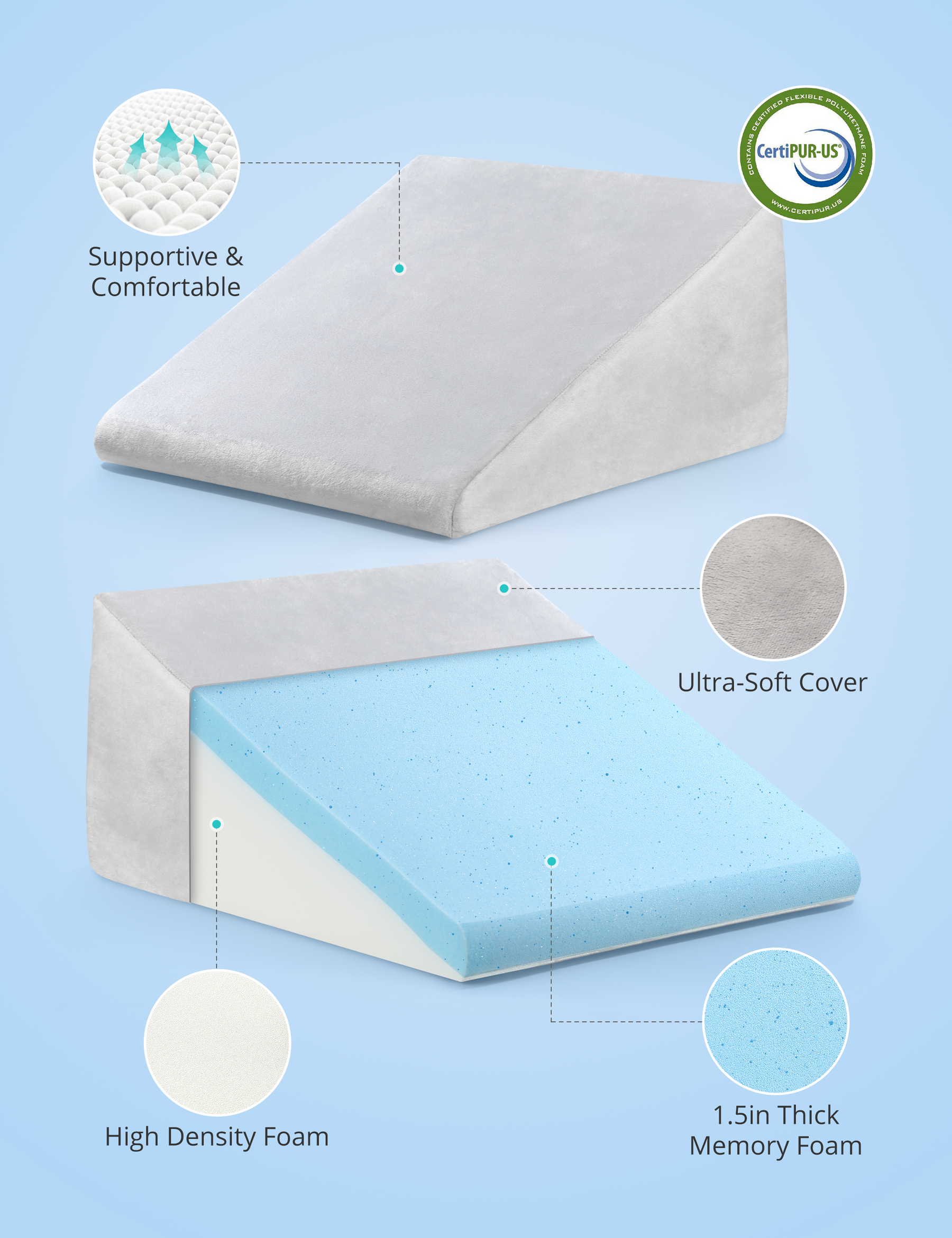 Continental Sleep, Bed Wedge Pillow With High Density Foam